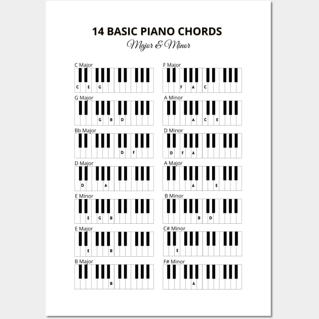 Piano Basic Chords Minor and Major Wall Art by Bellinna